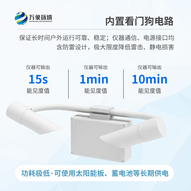 前向散射儀采用前向散射法測量空氣總消光系數(shù)，進而計算當前能見度