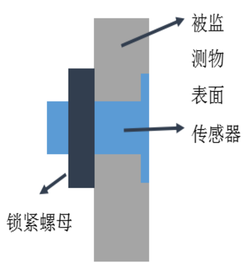 輸電線路結(jié)冰傳感器